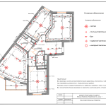 Состав и этапы проекта