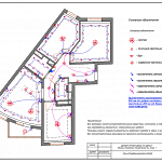 Состав и этапы проекта