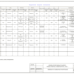 Состав и этапы проекта