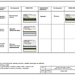 Состав и этапы проекта