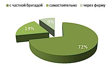 Как получить качественный ремонт