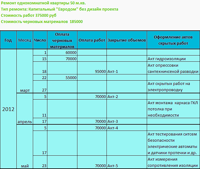 Схема оплаты