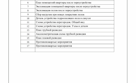 Перепланировка 3-комнатной квартиры 60 кв.м. по адресу г. Алматы, ул. Полимерная, д. 7. Фото 1