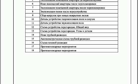 Перепланировка 3-комнатной квартиры 54 кв.м. по адресу г. Алматы, ул. Партизанская, д. 49, к. 1. Фото 1